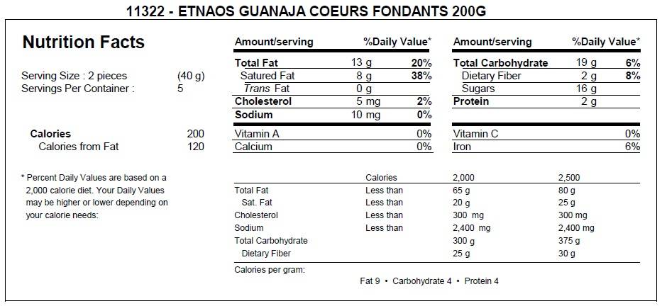 ETNAO Nutritional Facts